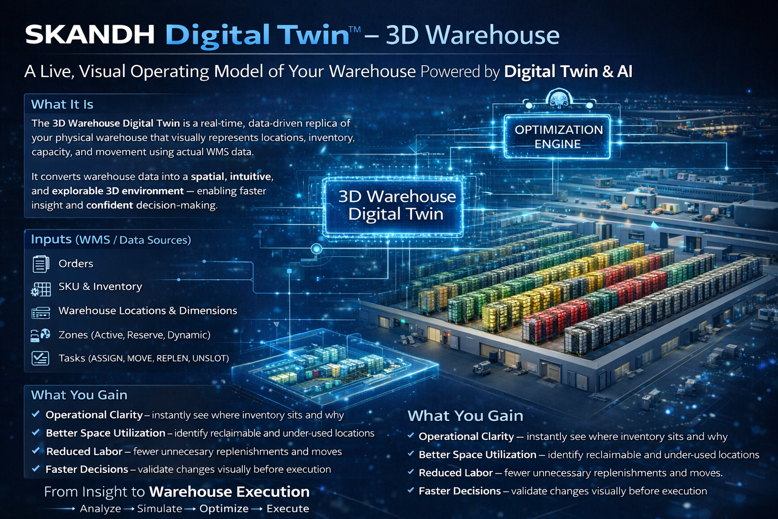 SKANDH Digital Twin 3D warehouse solution